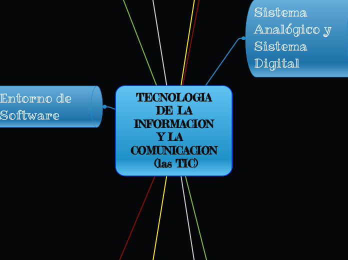 TECNOLOGIA
 DE LA INFORMACION
 Y LA   COMUNICACION
 (las TIC)