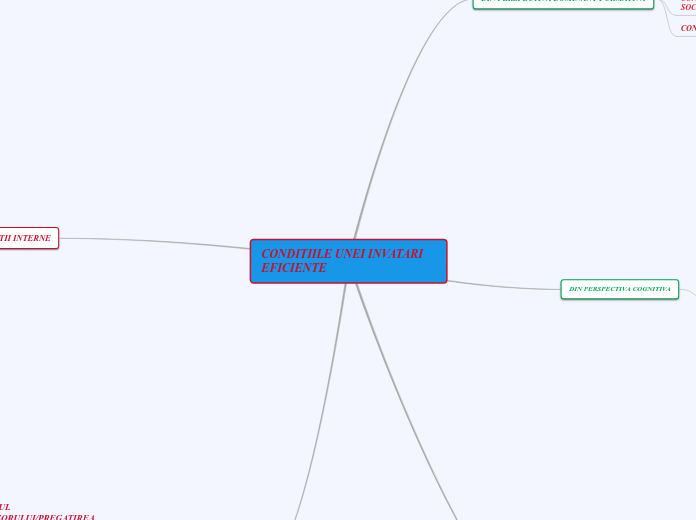 CONDITIILE UNEI INVATARI EFICIENTE