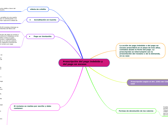 Prescripción del pago indebido y del pago en exceso