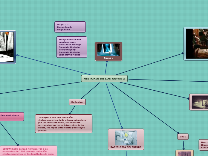 HISTORIA DE LOS RAYOS X