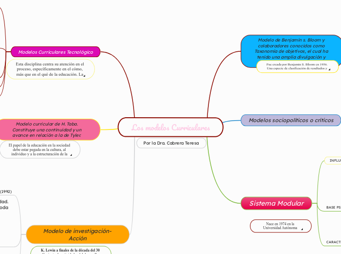 Los modelos Curriculares