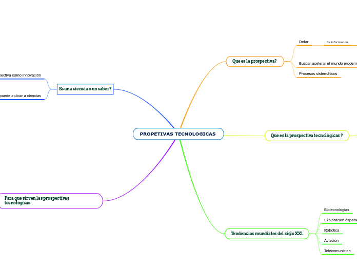 PROPETIVAS TECNOLOGICAS 