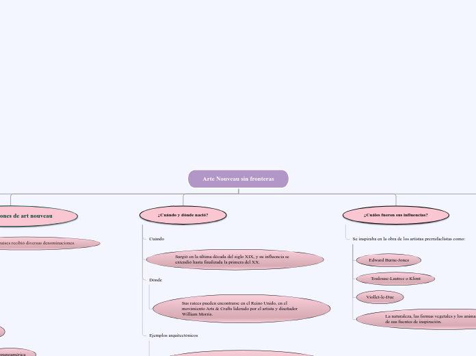 Organigrama arbol