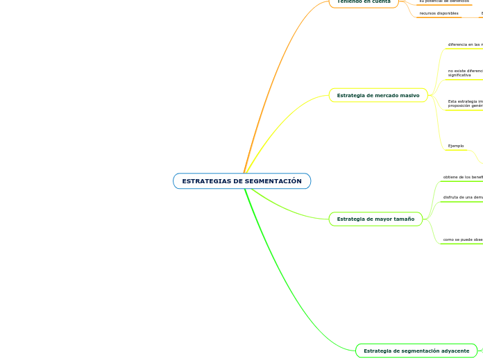 ESTRATEGIAS DE SEGMENTACIÓN