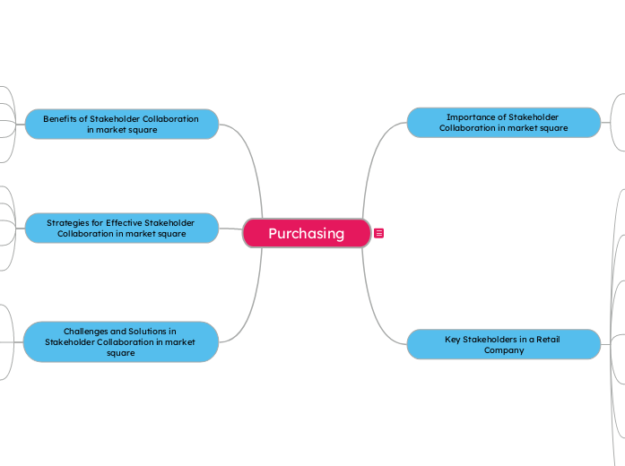 Stakeholder Collaboration in a retail company