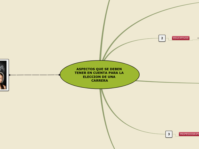 ASPECTOS QUE SE DEBEN TENER EN CUENTA PARA LA ELECCION DE UNA CARRERA