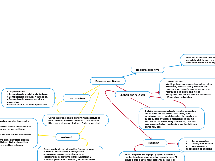 Educacion física maria 1