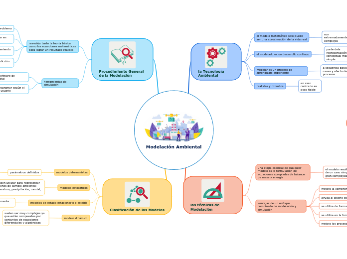 Modelación Ambiental