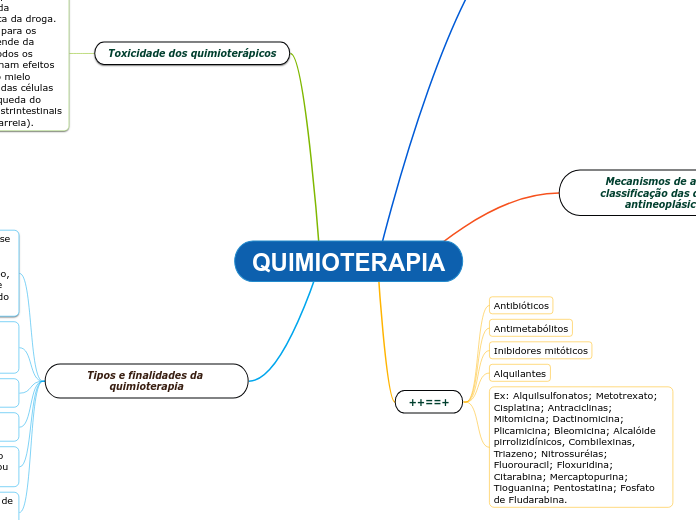 QUIMIOTERAPIA