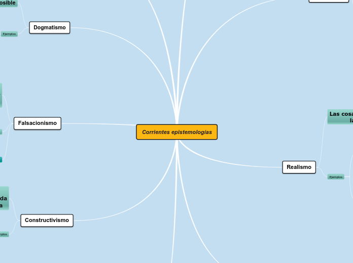 corrientes epistemologicas