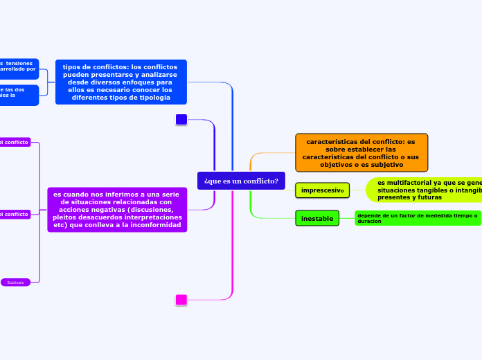 ¿que es un conflicto?