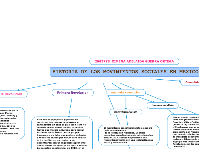 HISTORIA DE LOS MOVIMIENTOS SOCIALES EN MEXICO