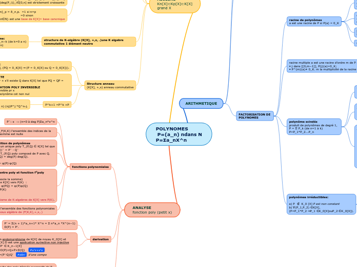POLYNOMES
 P=(a_n) ndans N
P=Σa_nX^n