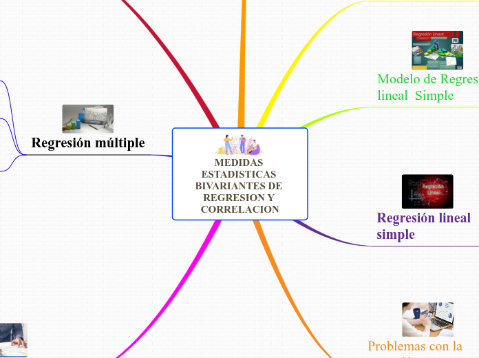 MEDIDAS ESTADISTICAS BIVARIANTES DE REGRESION Y CORRELACION