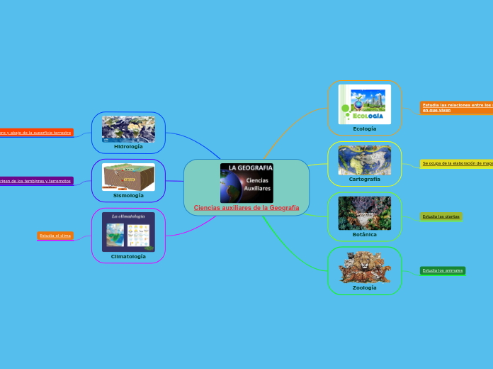 Ciencias auxiliares de la Geografía