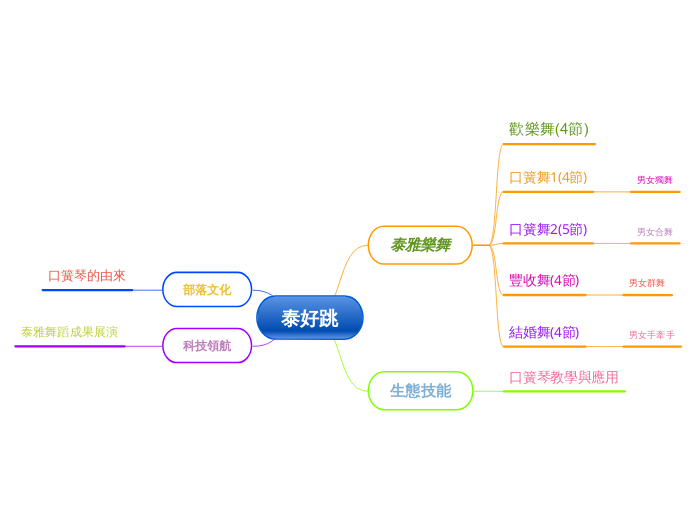 四上-泰好跳