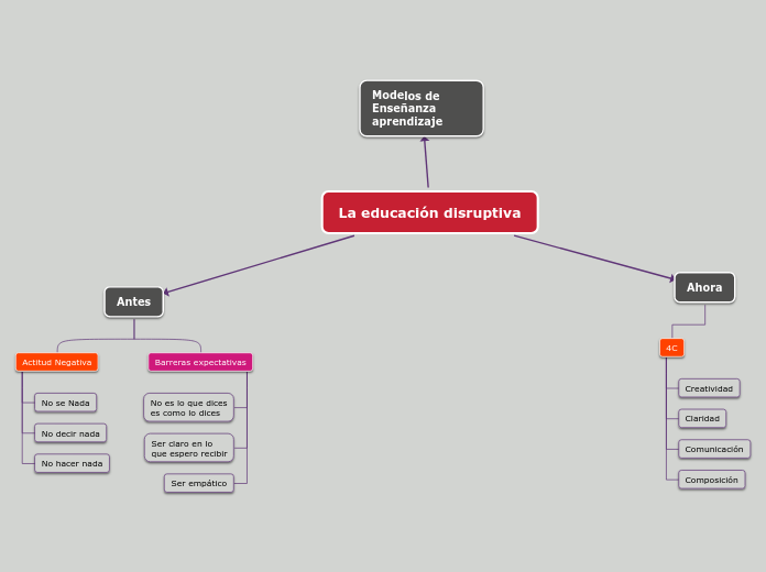 La educación disruptiva