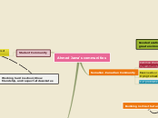 Sample Mind Map