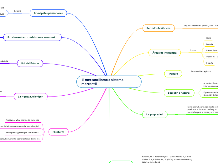 El mercantilismo o sistema mercantil