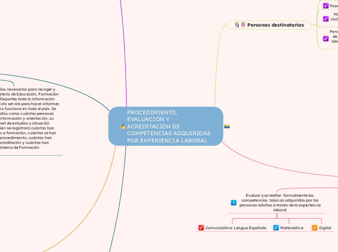 PROCEDIMIENTO, EVALUACIÓN Y ACREDITACIÓN DE COMPETENCIAS ADQUIRIDAS POR EXPERIENCIA LABORAL