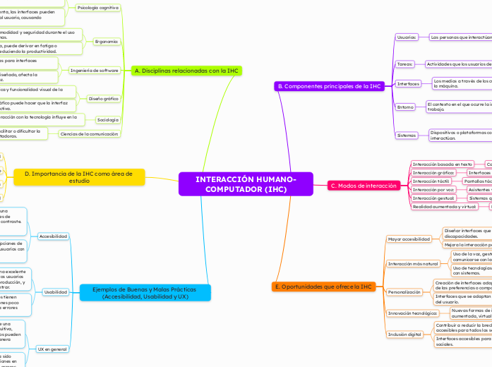 INTERACCIÓN HUMANO-COMPUTADOR (IHC)