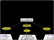 Planeta Web 2.0