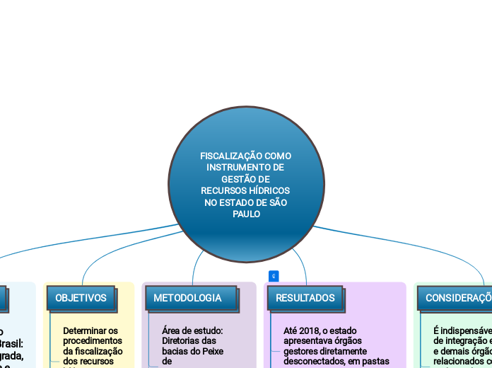 FISCALIZAÇÃO COMO INSTRUMENTO DE GESTÃO DE RECURSOS HÍDRICOS NO ESTADO DE SÃO PAULO