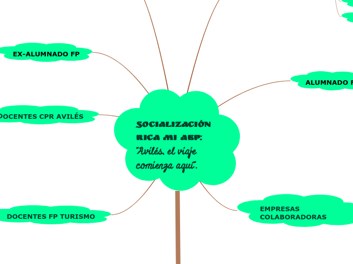 SOCIALIZACIÓN RICA MI ABP: 