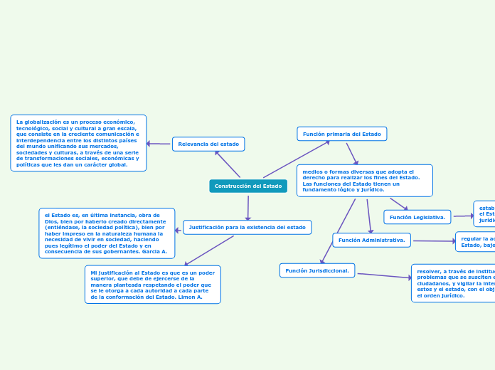 Construcción del Estado