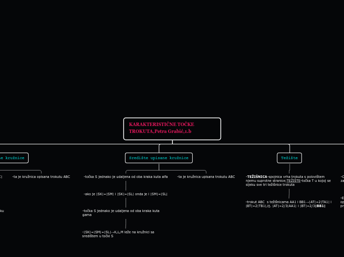 Organigram