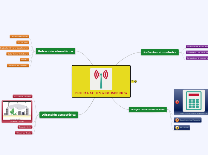 PROPAGACION ATMOSFERICA