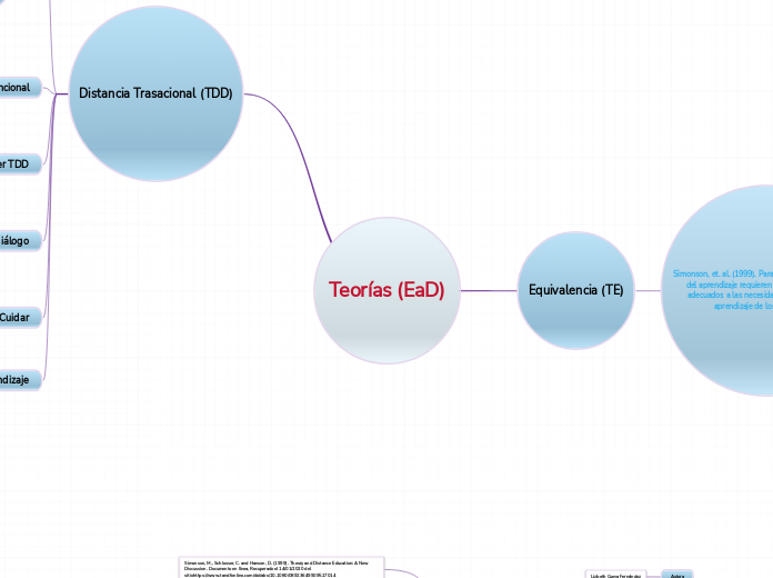 Teorías (EaD)