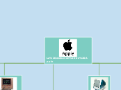 La evolucion de Apple