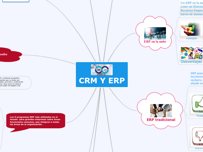 CRM Y ERP