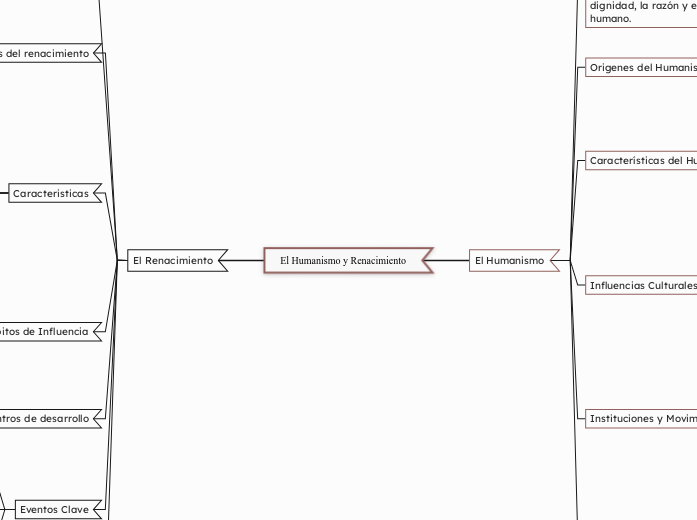 El Humanismo y Renacimiento