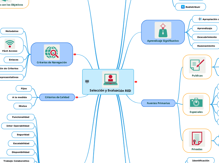 Selección y Evaluación RED