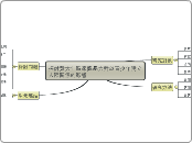 L.S IES 心智圖