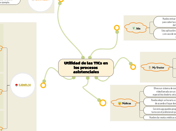 Utilidad de las TICs en los procesos asistenciales