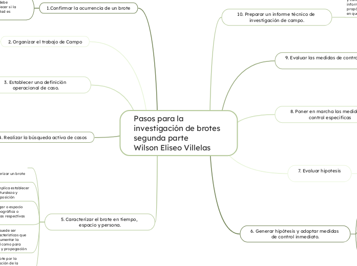 Pasos para la investigación de brotes segunda parte       Wilson Eliseo Villelas