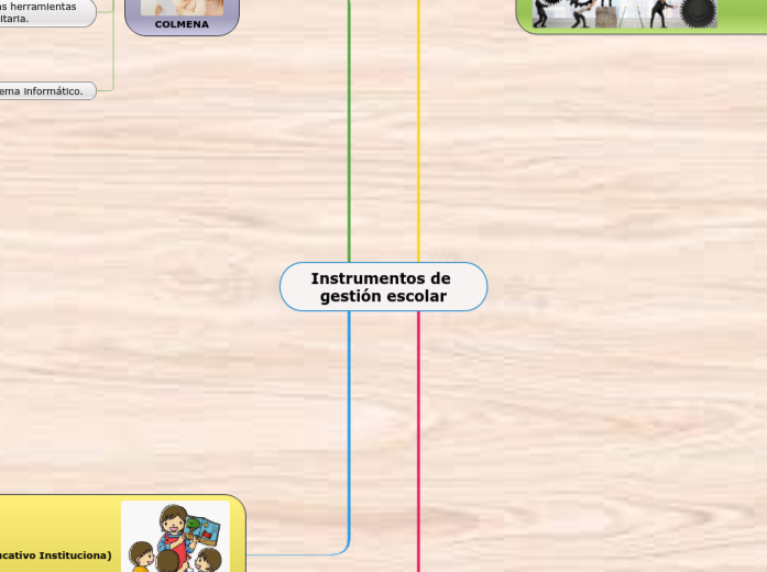 Instrumentos de gestión escolar