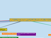 la Epistemología sobre la ciencia.