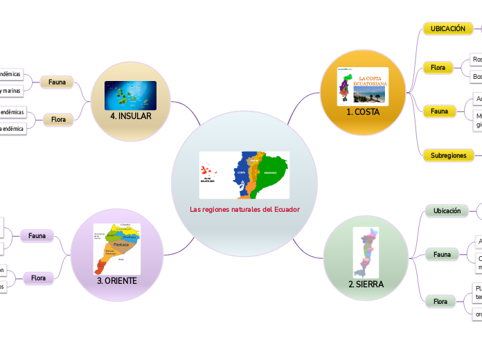 Las regiones naturales del Ecuador