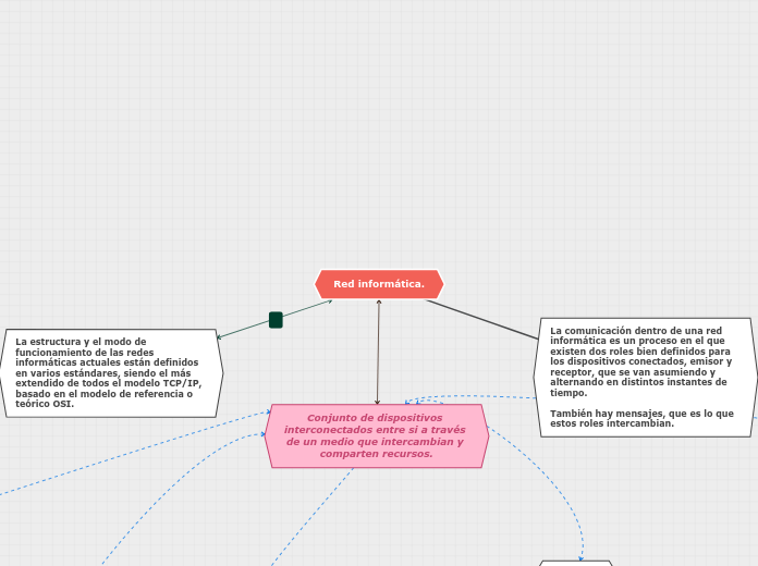 Organigrama arbol