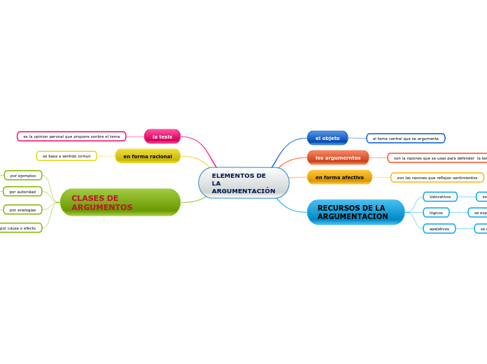 ELEMENTOS DE LA ARGUMENTACIÓN