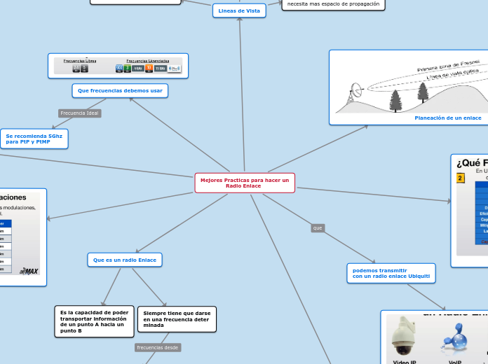 Mejores Practicas para hacer un
               Radio Enlace