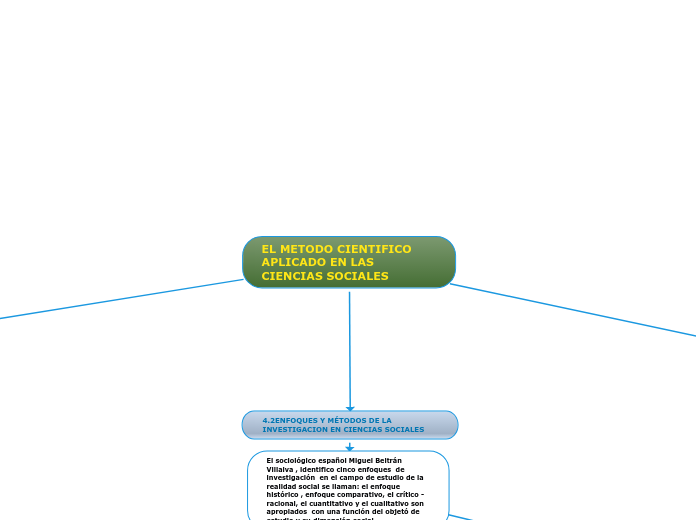 EL METODO CIENTIFICO APLICADO EN LAS CIENCIAS SOCIALES