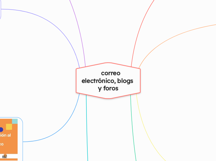     correo electrónico, blogs y foros