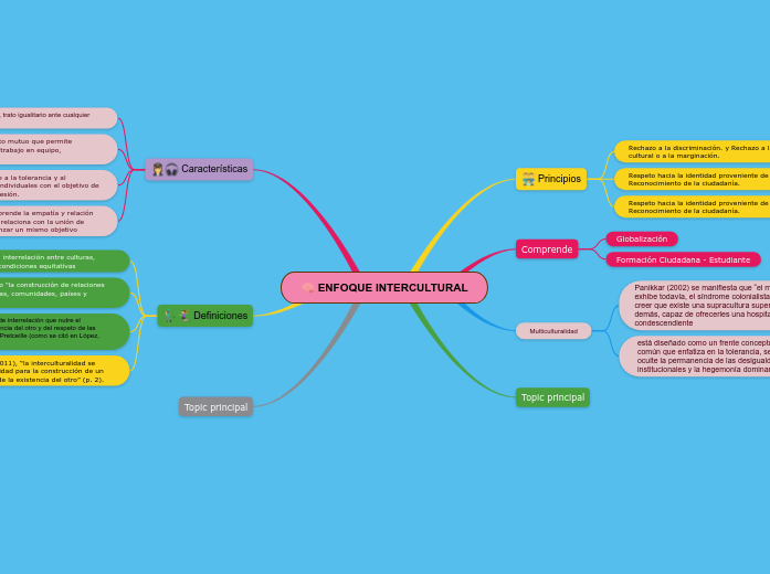 ENFOQUE INTERCULTURAL