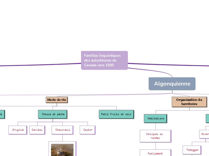 Familles linguistiques des autochtones du Canada vers 1500