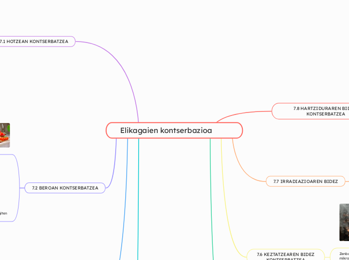 Elikagaien kontserbazioa 